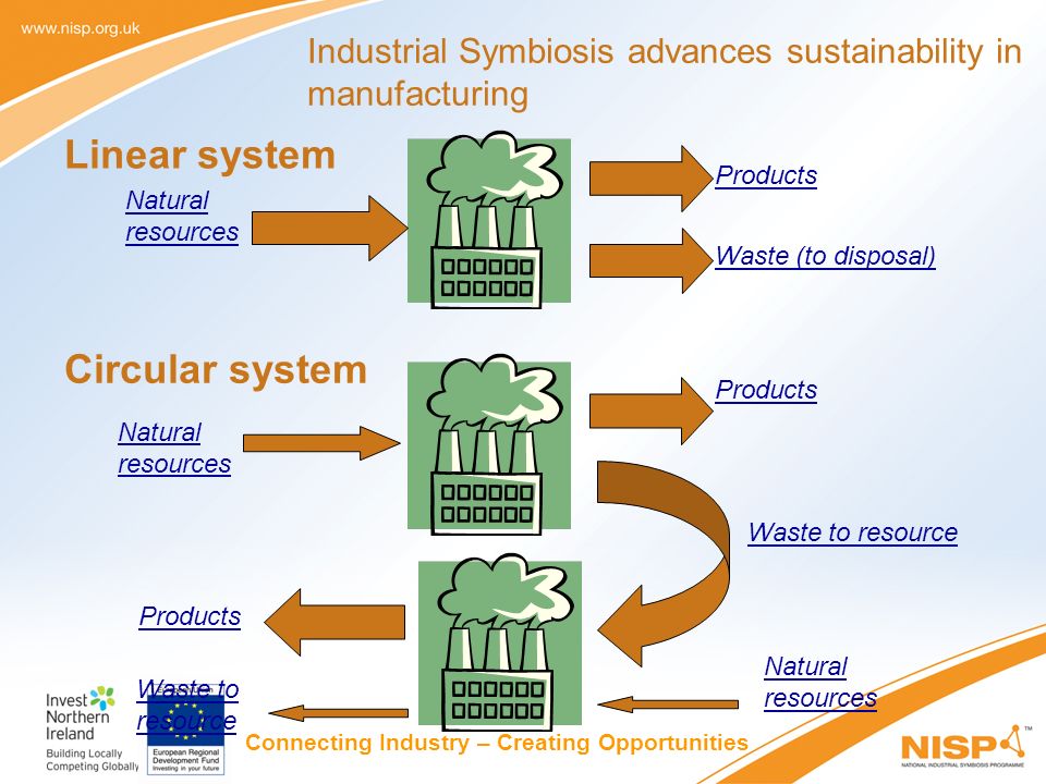 National industrial